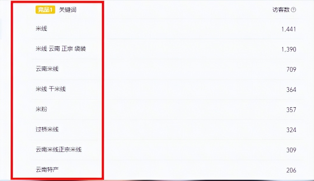 今年开直通车注意别用错词！优先这三大渠道找词，容易大量引流