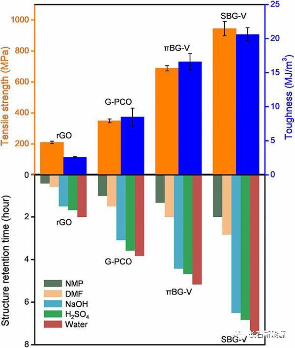 石墨烯复合薄膜材料,石墨烯纳米银线导电膜