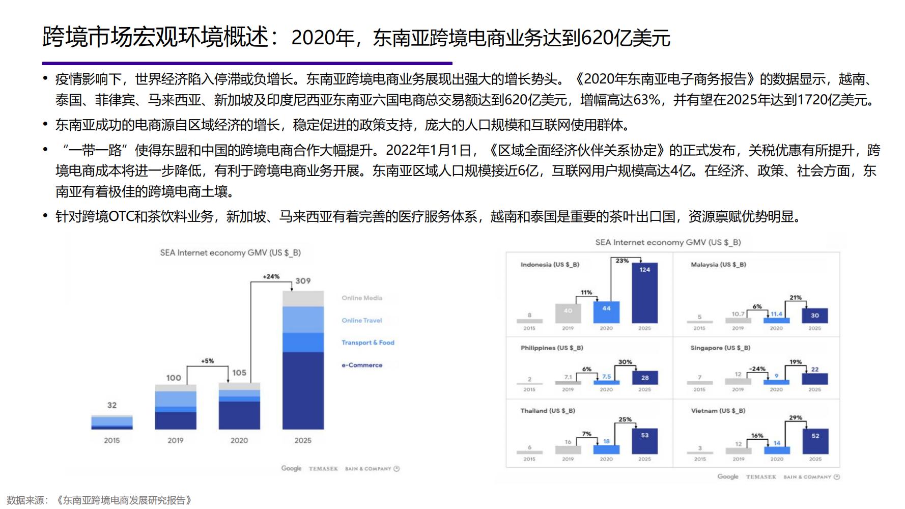 2021年中国大健康产业全景图谱,2022中国大健康行业全景图谱
