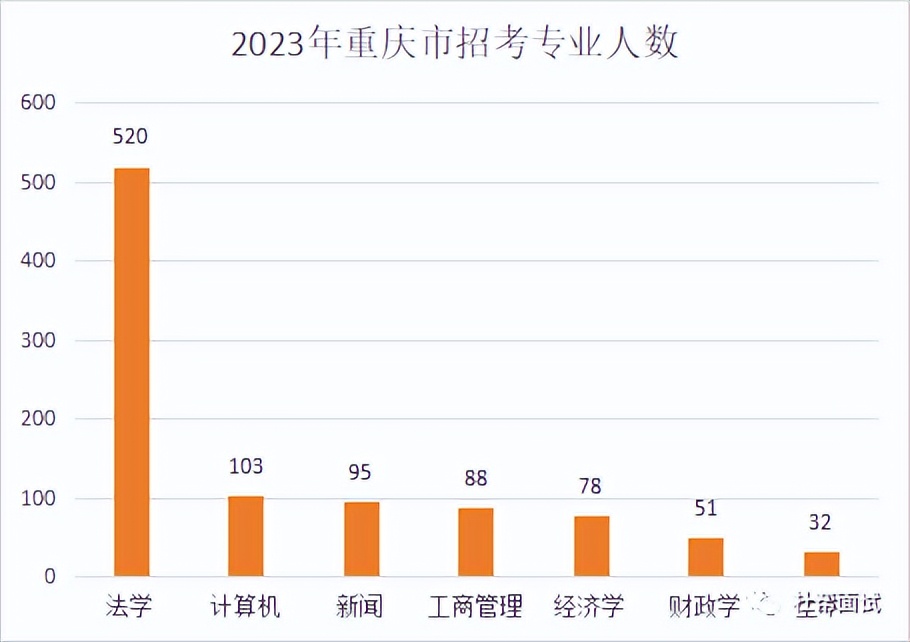 毕业想考公务员读哪些专业比较好,考公考编制选什么专业比较好