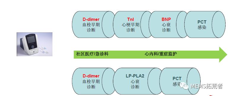 干货分享企业各个岗位,微点生物