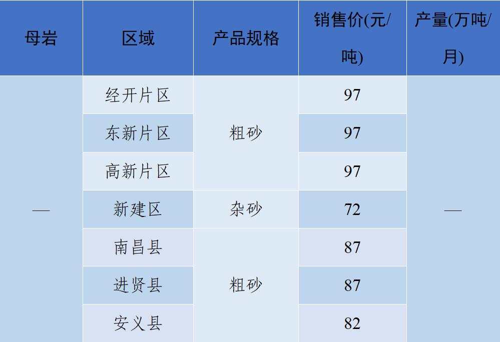 现在砂石骨料多少钱一吨,砂石骨料价格行情最新报价图表