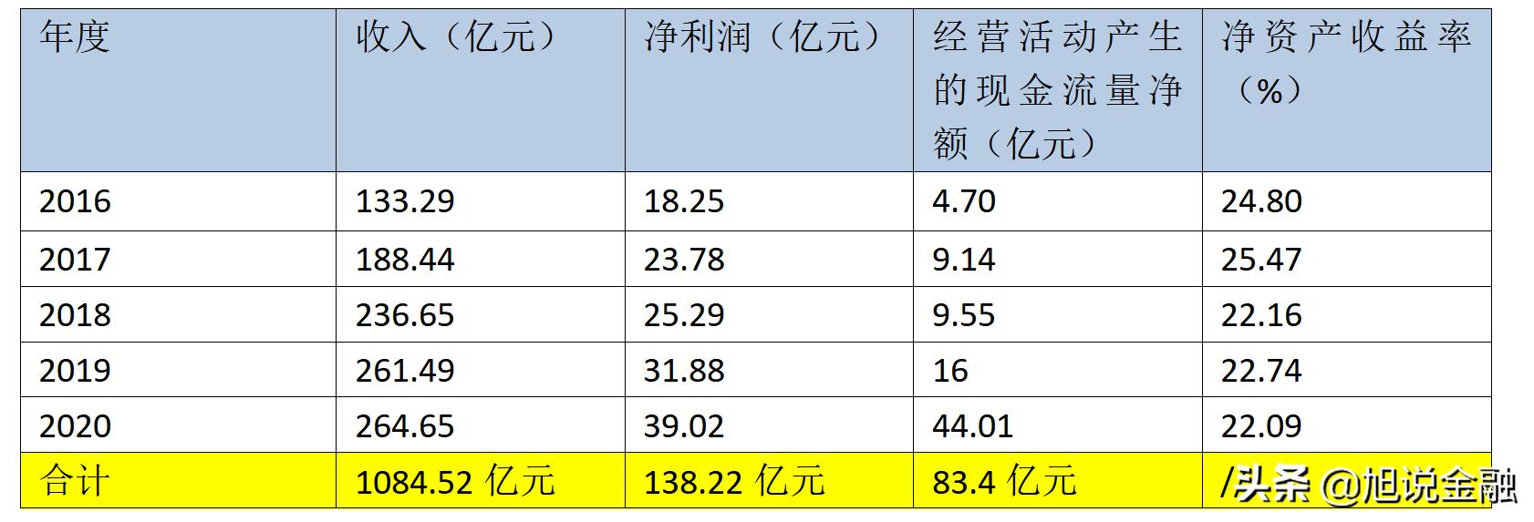 大华股份2024盈利目标,大华股份营收增长为何利润下滑