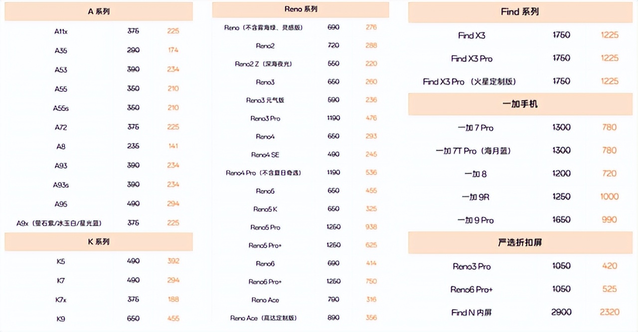 免费换膜的手机,oppo免费换膜是去售后还是店里