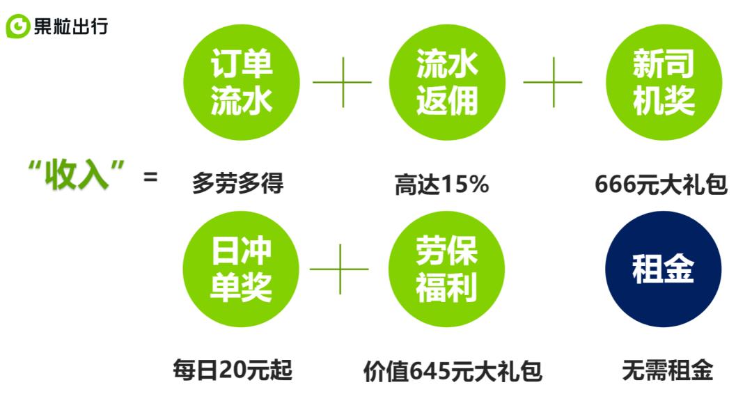 果利出行怎么注册司机,果粒出行招聘司机靠谱吗