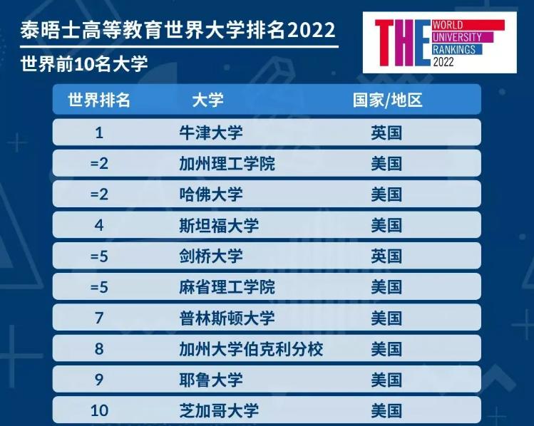 兰大退出世界大学排名,兰大退出世界大学排名了吗