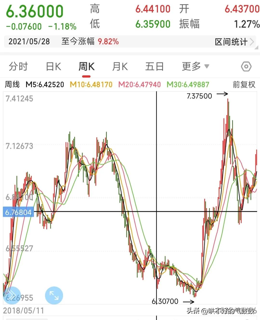 炒股怎么炒基础知识,怎样炒股指基础知识