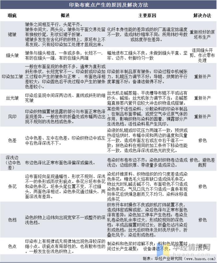 中国印染布产量、出口量、上市企业和相关政策分析「图」