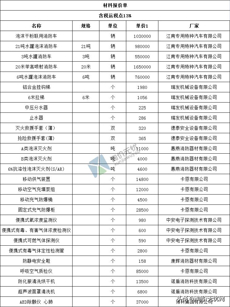 造价员询价,造价员怎么才能了解当地材料价