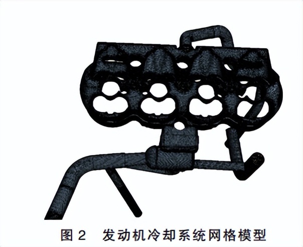 发动机冷却系统仿真分析,汽车发动机冷却系统研究现状