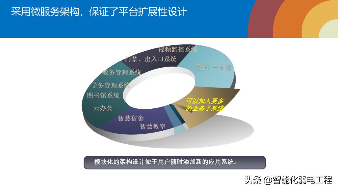 小学智慧校园示范校规划方案,智慧校园综合管理平台方案