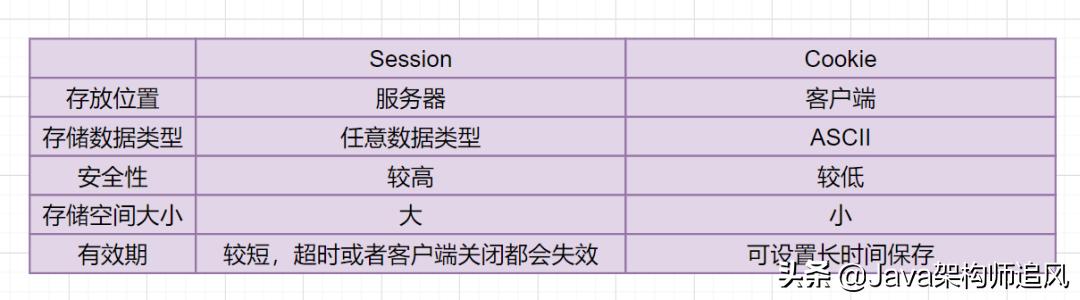 熬夜整理的20道计算机网络面试题,阿里大牛爆肝的面试题