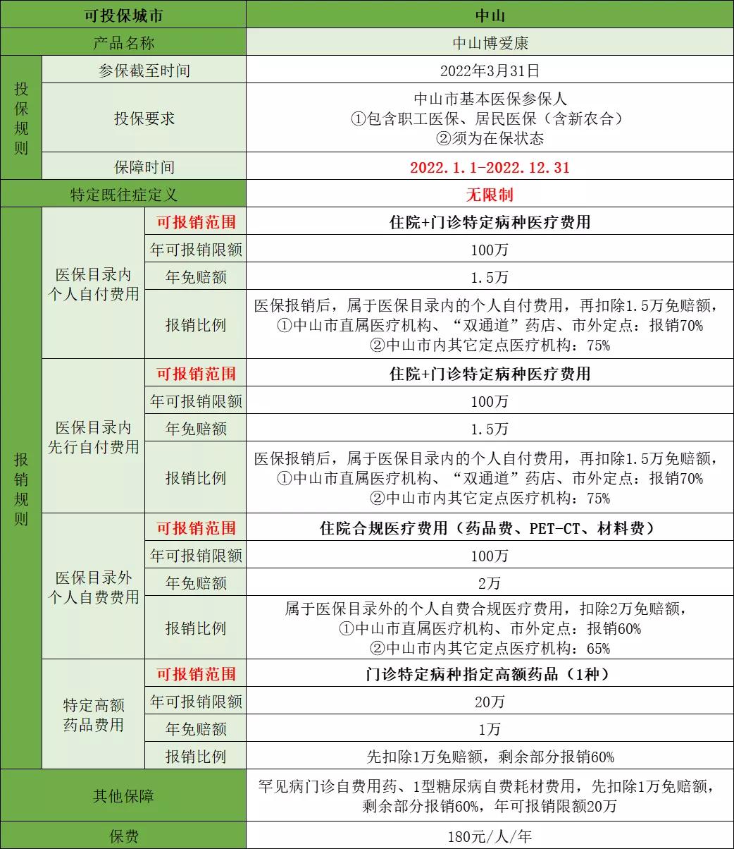 中山惠民保叫什么,中山市惠民保