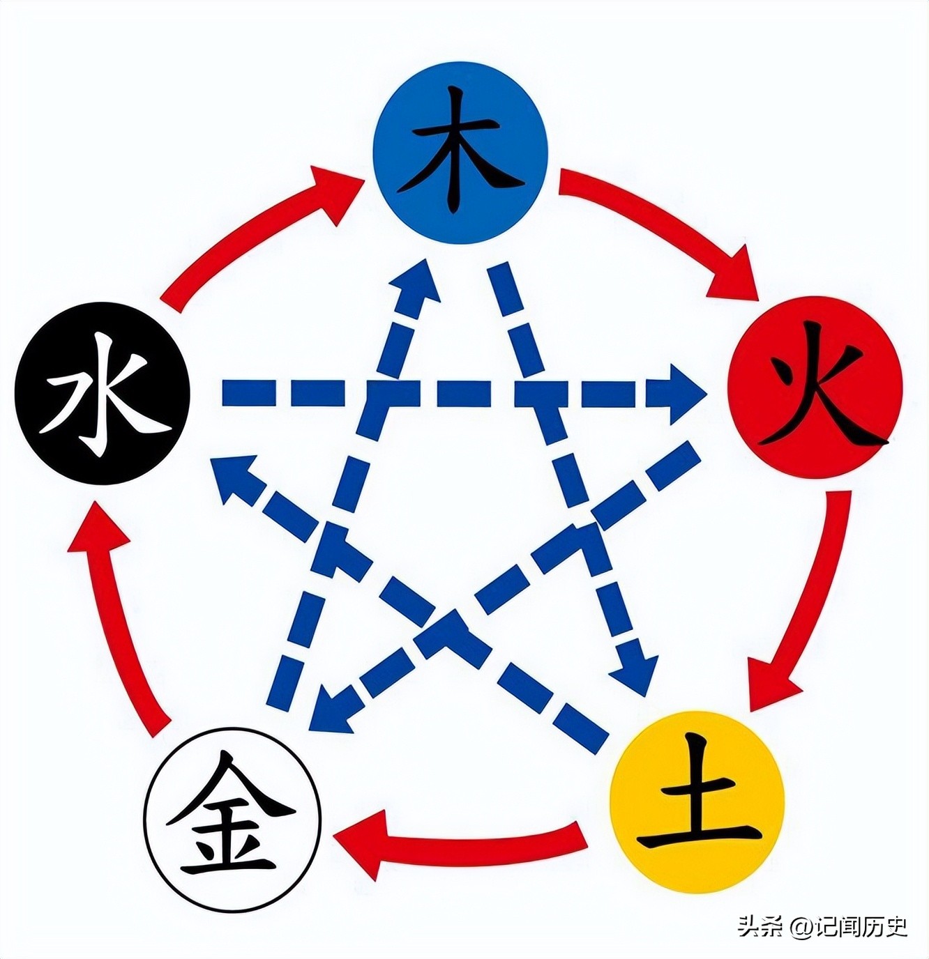 为什么人们说买东西却不说买南北,为什么说叫买东西而不叫买南北