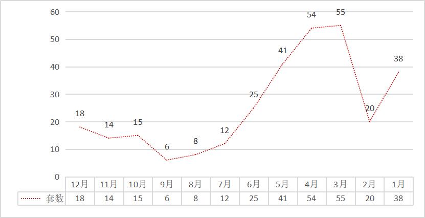 1.1万/平起，想在大亚湾买二手？看这十个社区就够了