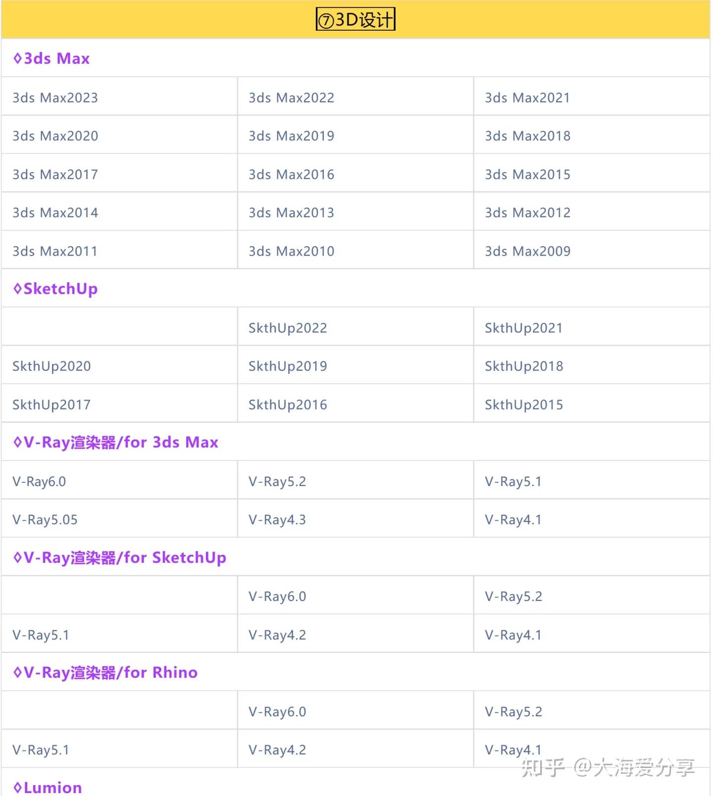 分享资源023：十个免费安全的*载下**软件精品网站