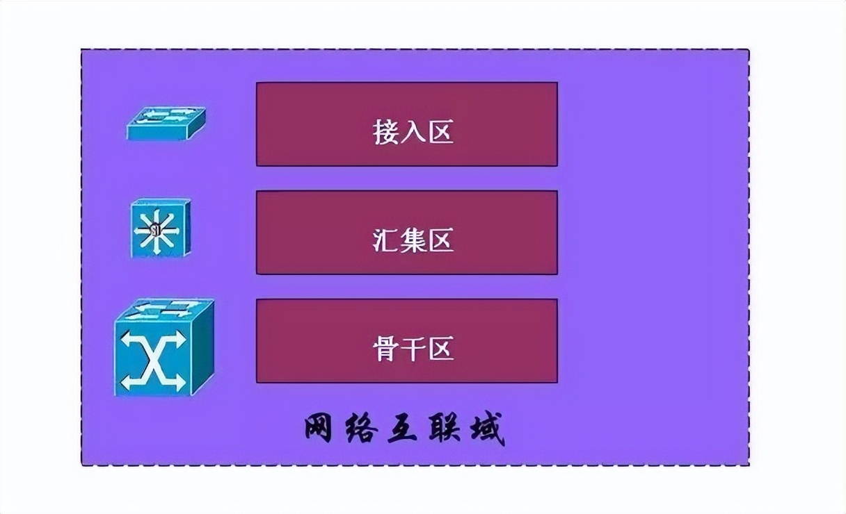 网络信息安全保障方案,安全体系分为安全保障体系