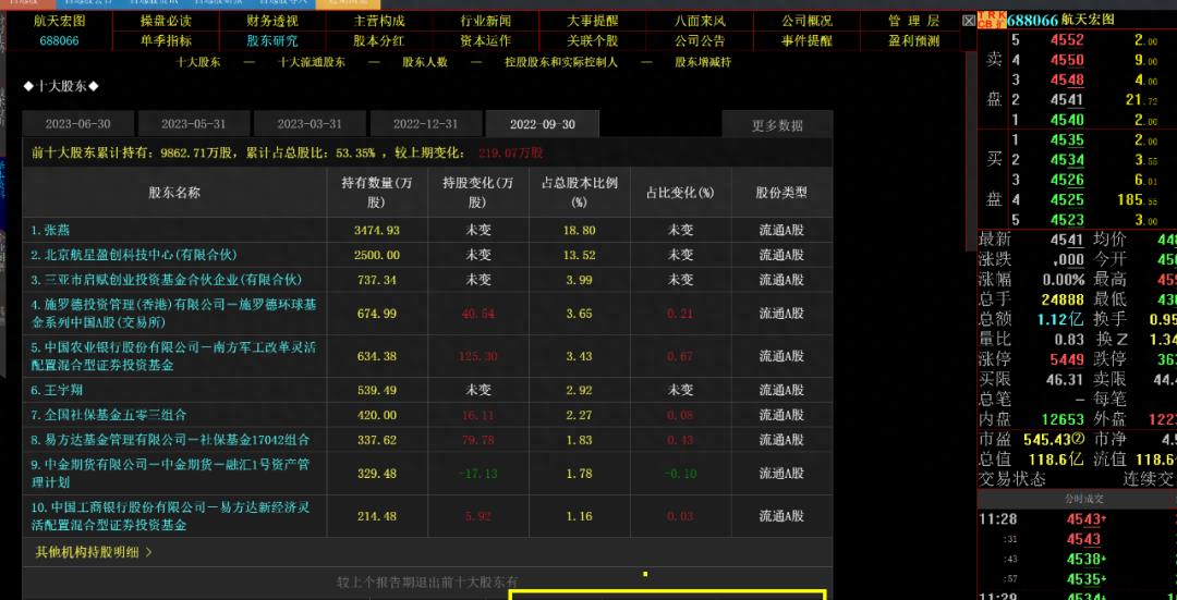 股市死亡翻滚,股票市场死的大佬