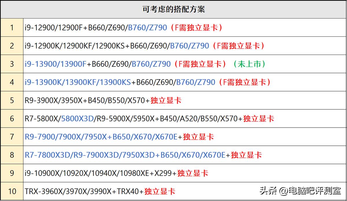 【2023年6月】6月装机走向与推荐（市场分析部分/总第86期）