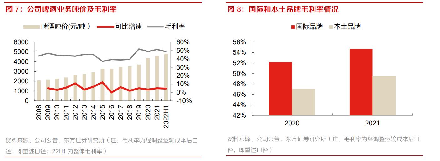 重庆啤酒业绩前瞻,从重庆走向全国