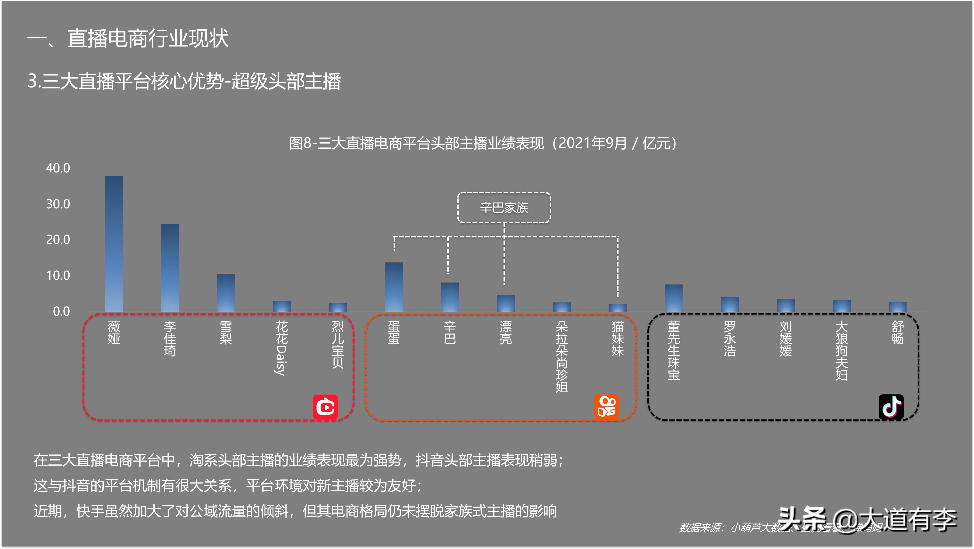 2022年抖音电商趋势 (2021年抖音电商行业数据报告)