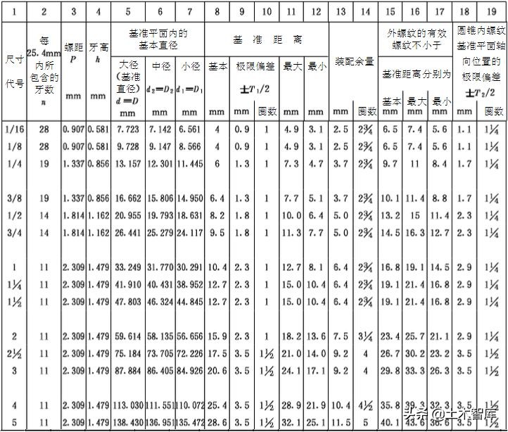 管道吊模施工的标准做法,背压式汽轮机蒸汽管道连接标准