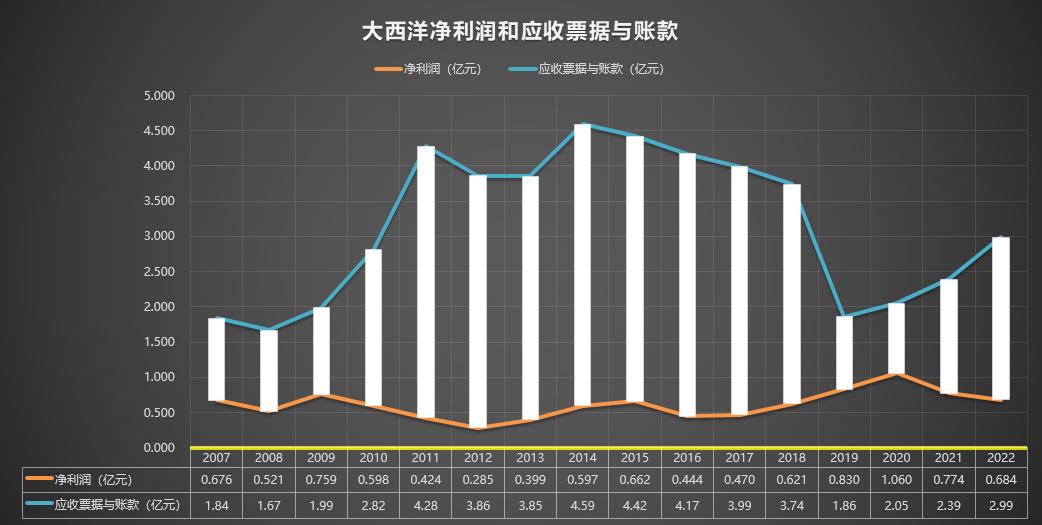 大西洋600558股票行情走势,600558大西洋股票有价值吗