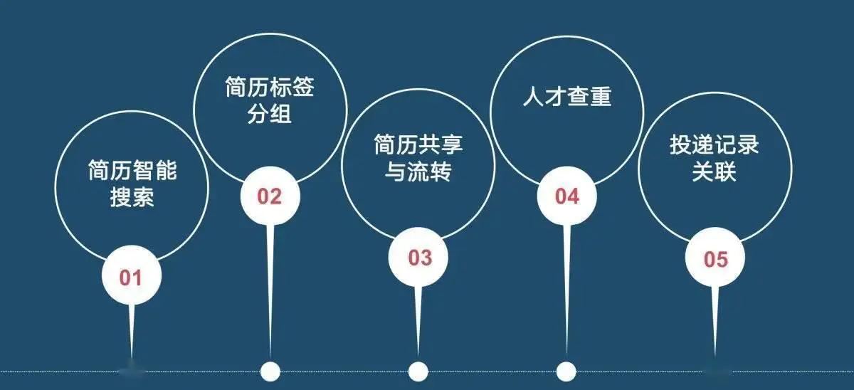 入职后领导重新看我简历,入职后领导又要你的简历是啥意思