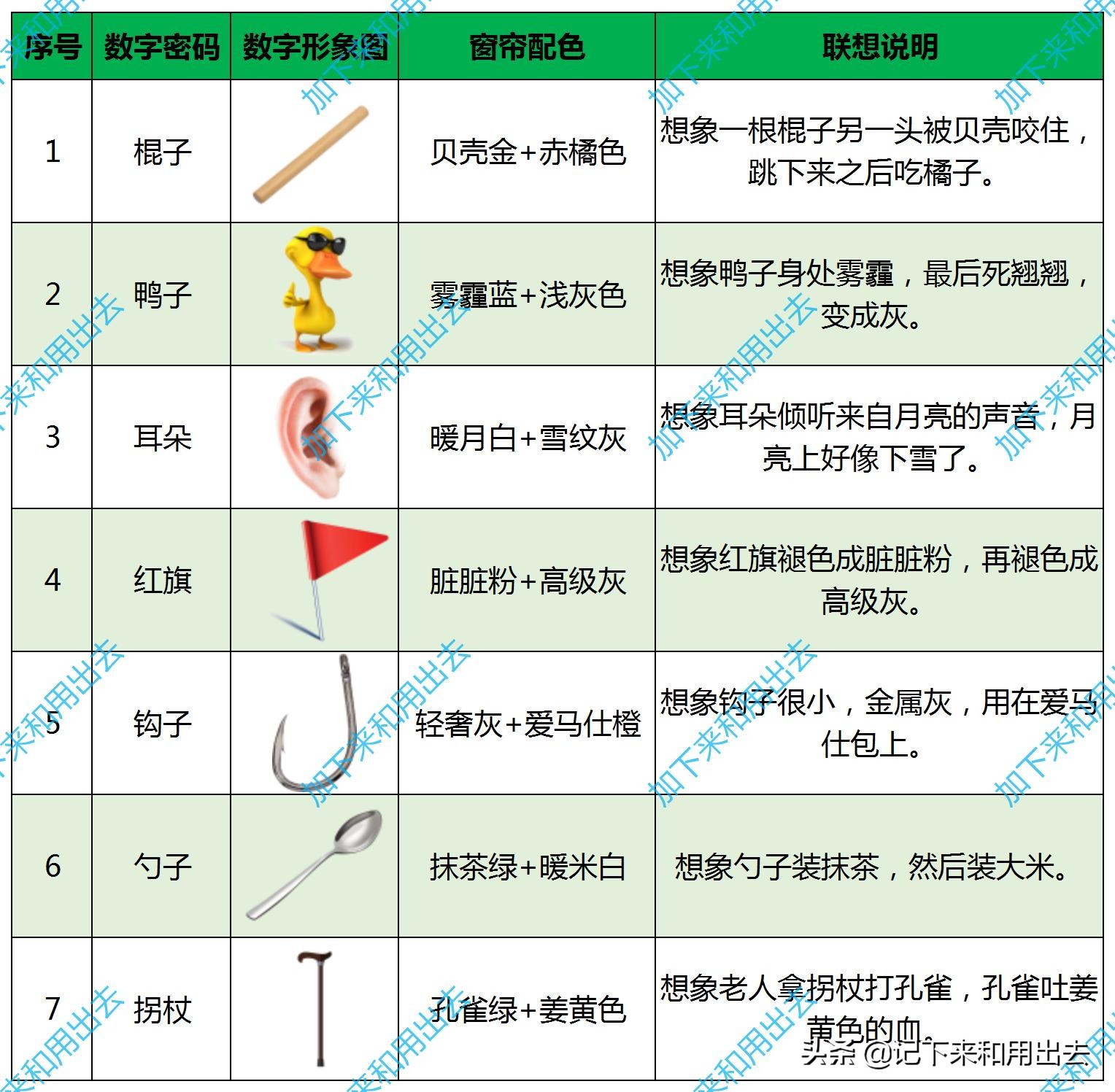 最流行窗帘配色,窗帘经典配色