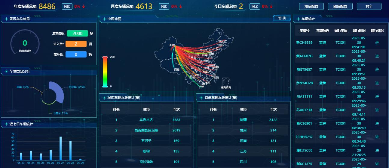 智慧景区综合管理平台怎么操作,中智旅游