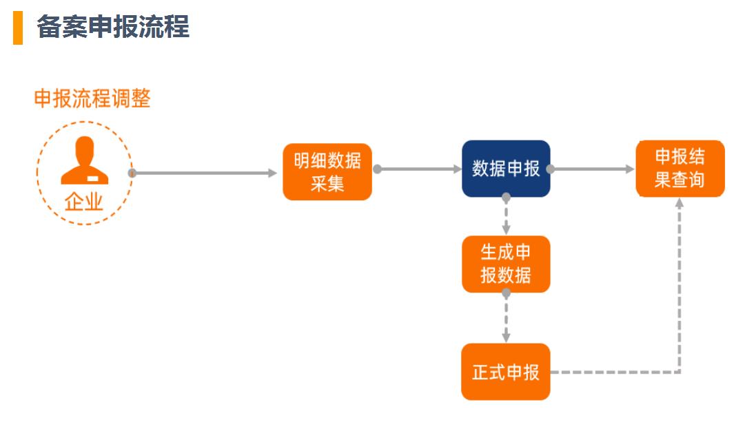 退税保姆级攻略,退税保姆级教学视频