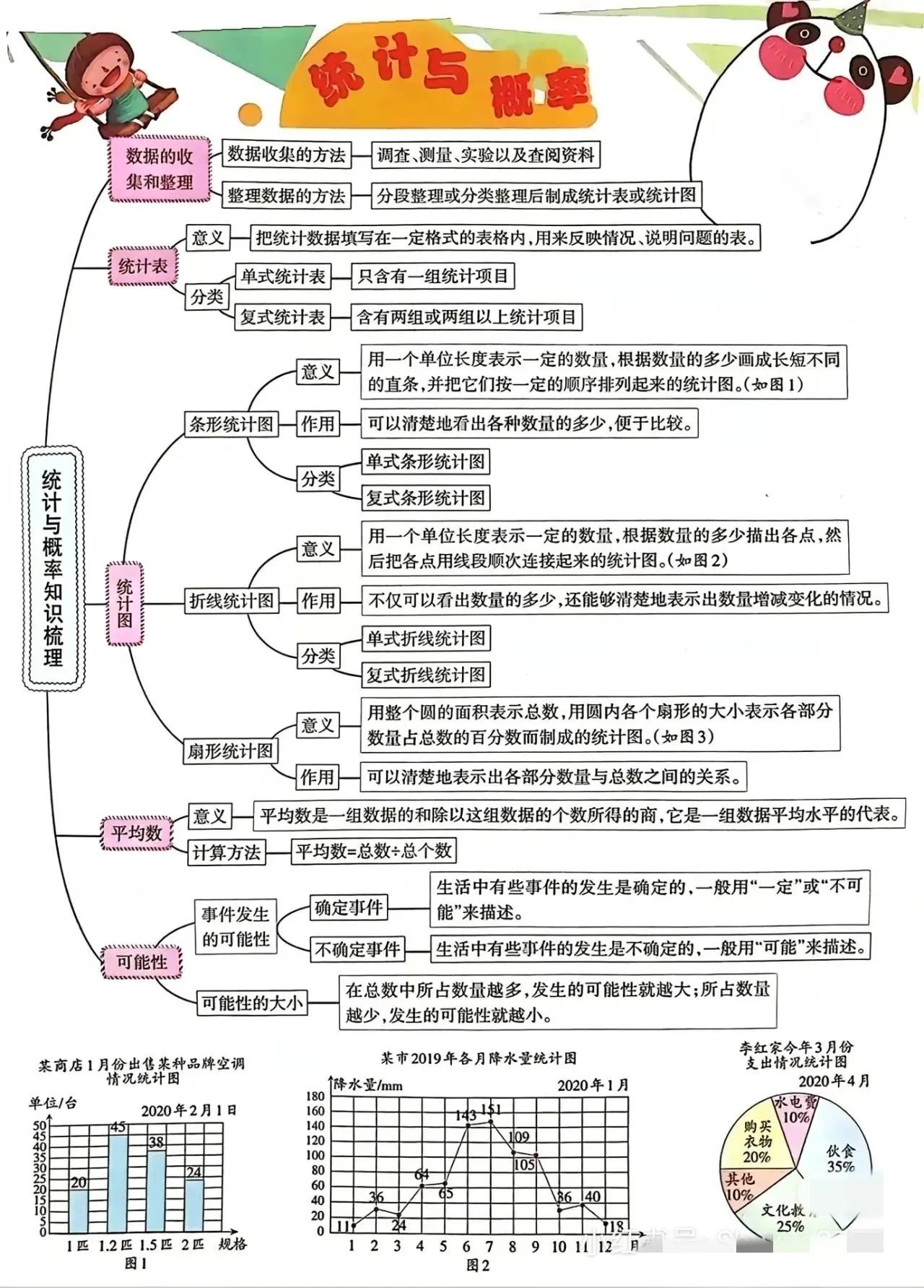 六年级数学重点难点题公式,六年级数学圆锥与圆柱重点难点题
