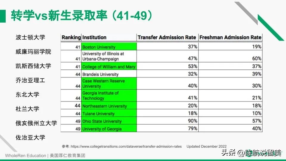 【讲座回顾】如何通过本科转学跳板，实现Top30名校梦