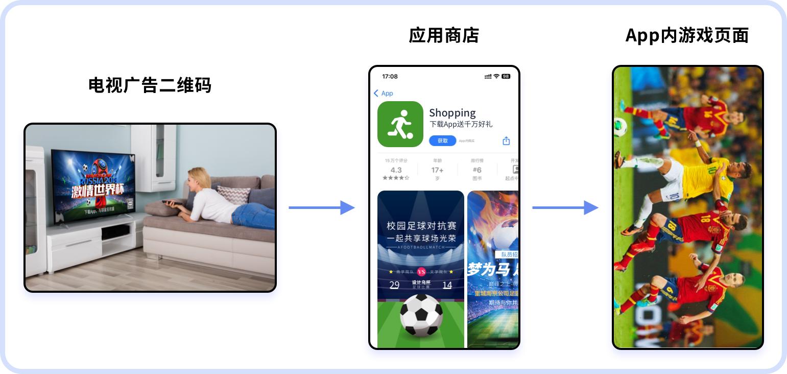 二维码营销的案例,二维码营销的应用