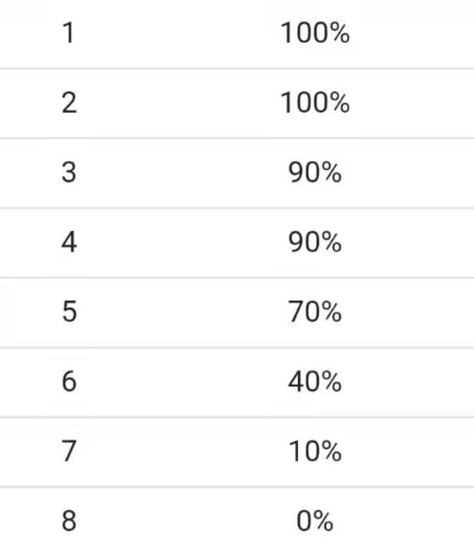 部落冲突天使治疗效果会增加吗,部落冲突天使加血机制