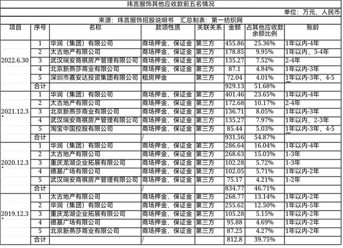 高端女装品牌ipo,一年营收破亿的女装品牌