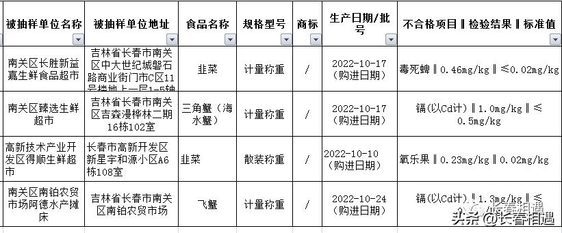 抽检超市商品不合格怎么处罚,抽检不合格食品曝光