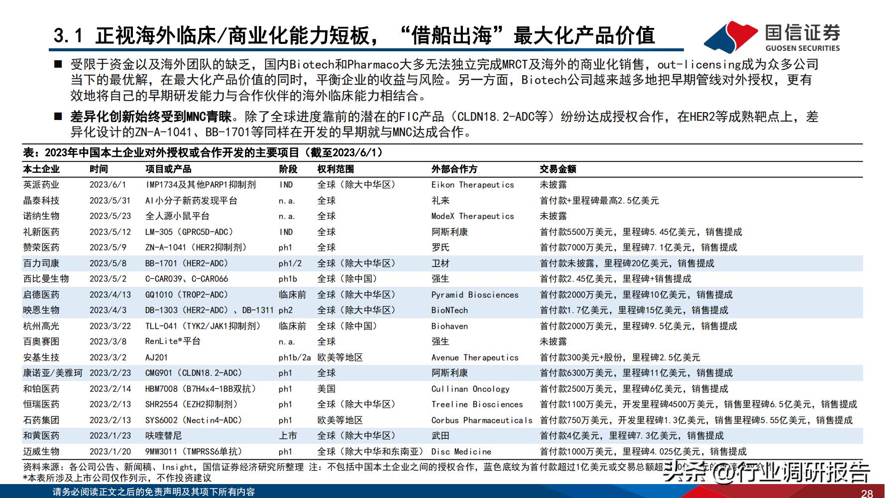 2024年医药行业投资策略报告,医药生物行业2024年策略报告
