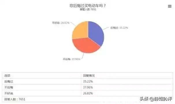 买新能源车你后悔了吗？五大缺点制约人们的购买热情