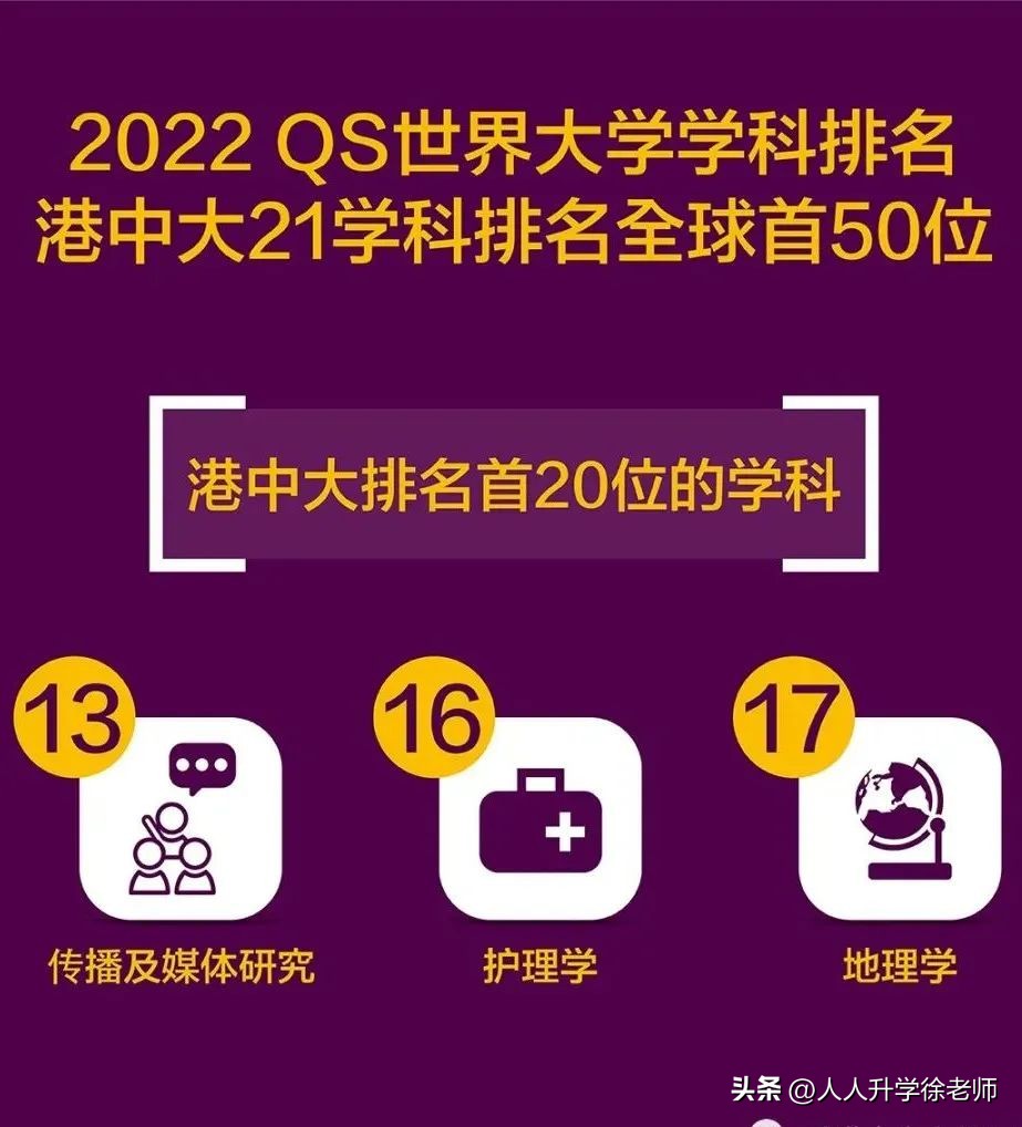 全港第1、亚洲第7、全球第38，港中大各项排名深度解读