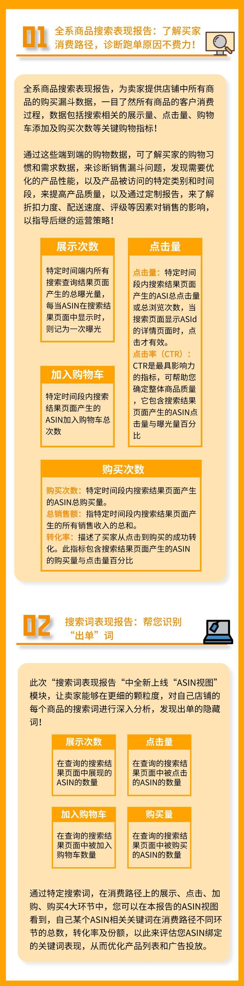 亚马逊旺季如何抢占更多流量,亚马逊旺季大促技巧