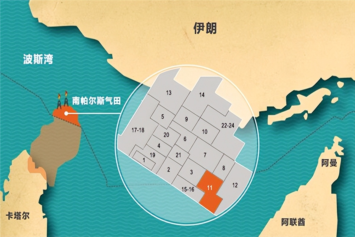 中东墙头草,卡塔尔靠什么发家