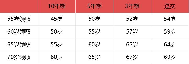 信泰如意颐享养老年金险利弊,信泰如意享养老年金险怎么样