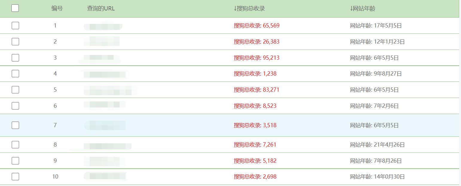 提高搜狗收录域名速度的办法有,什么样的域名搜狗收录好一些