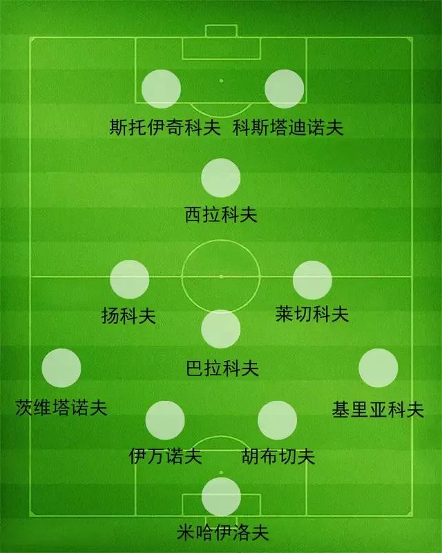 世界杯的遗憾36：1994年的保加利亚队