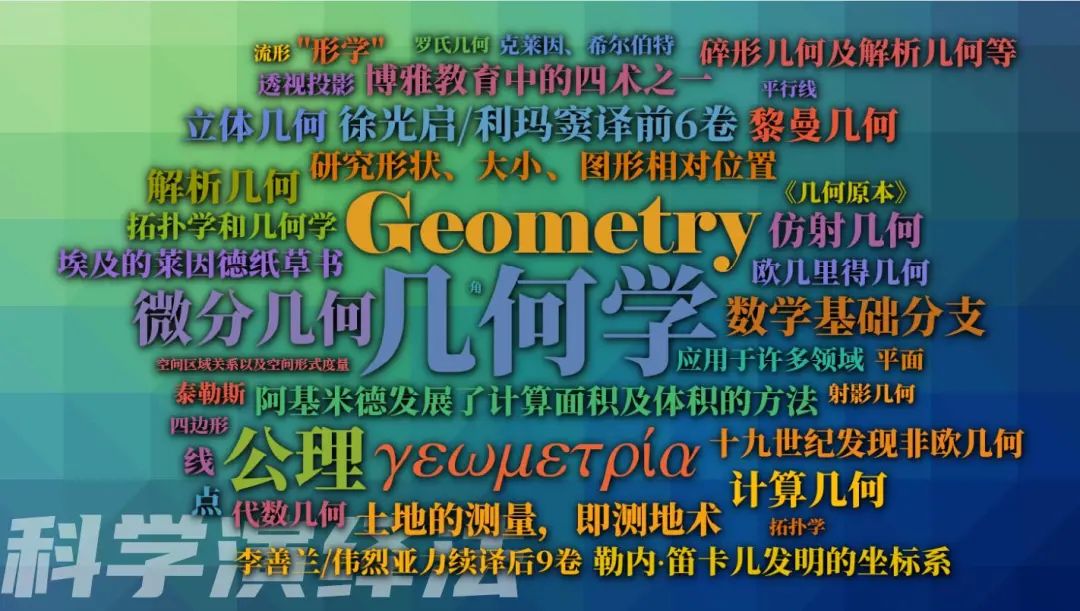 几何原本对几何学发展的重要作用,几何学研究简史