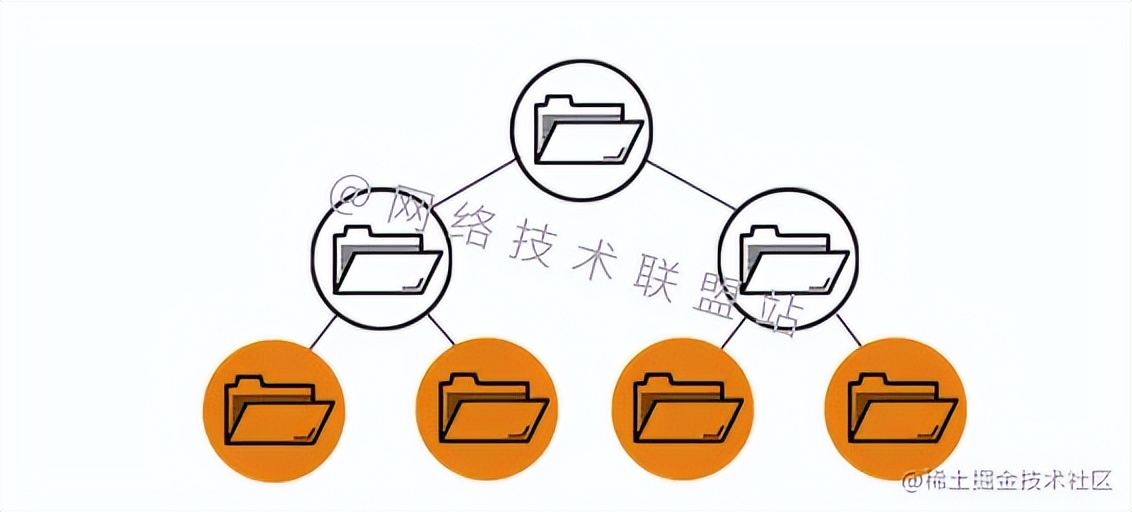 对象存储和文件存储的区别,文件存储和对象存储的分类有哪些