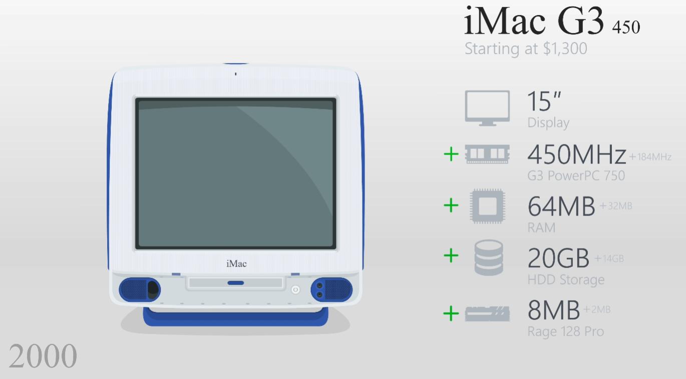imac一体机真的是最后一代了吗,imac一体机10.11.6怎么能升到10.13