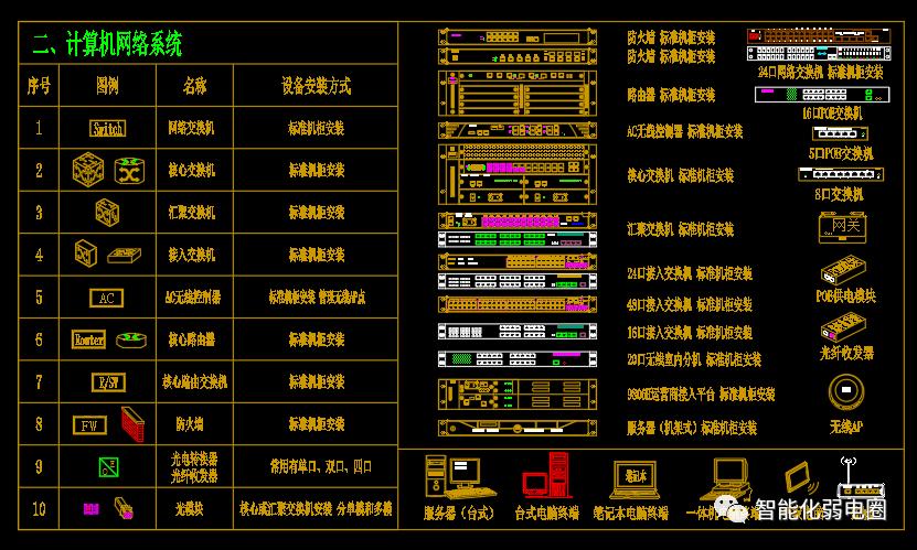 visio电力网络拓扑图怎么画,如何visio绘制监控网络拓扑图