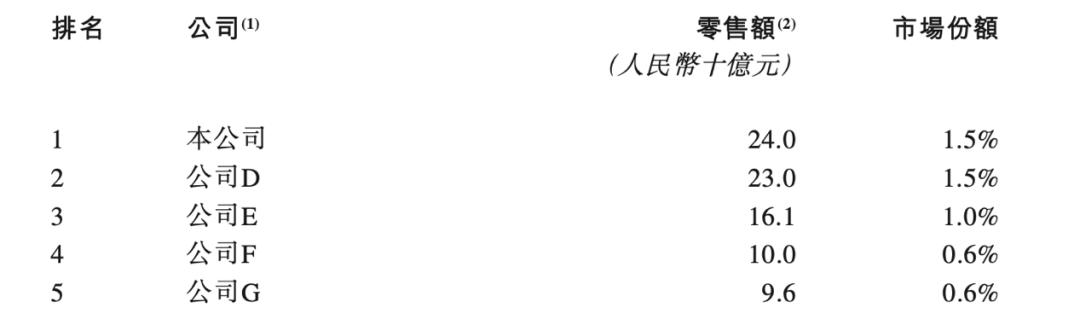 国内最大时尚鞋服集团百丽递表港交所，17年退市后再次申请上市